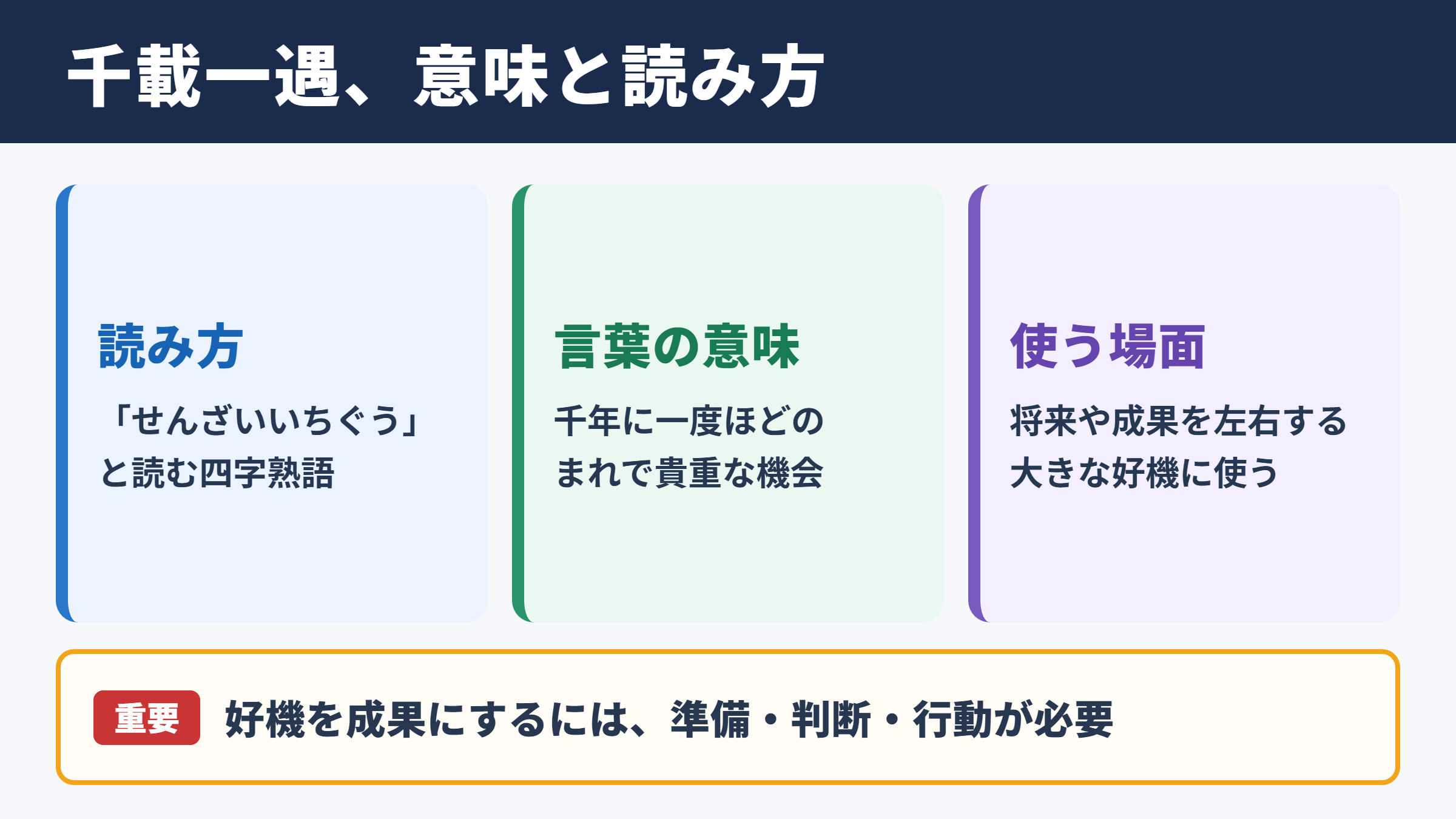 千載 一 遇 意味