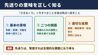 先送りの意味と読み方