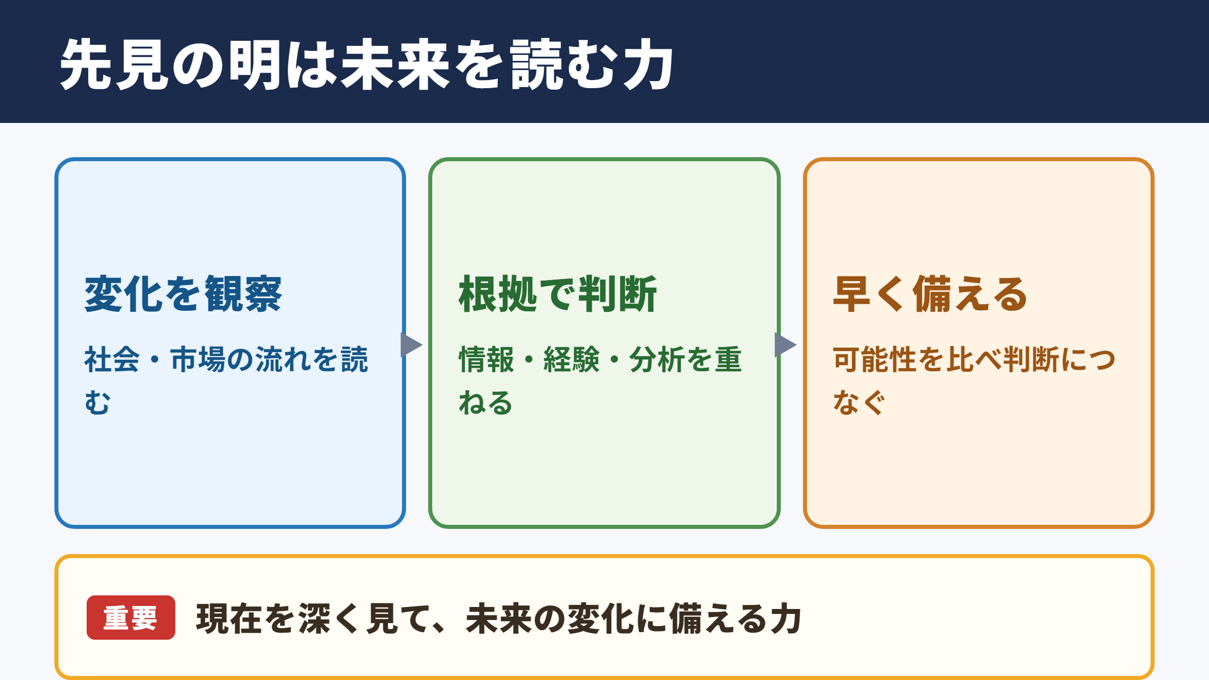 先見の明の意味と本質