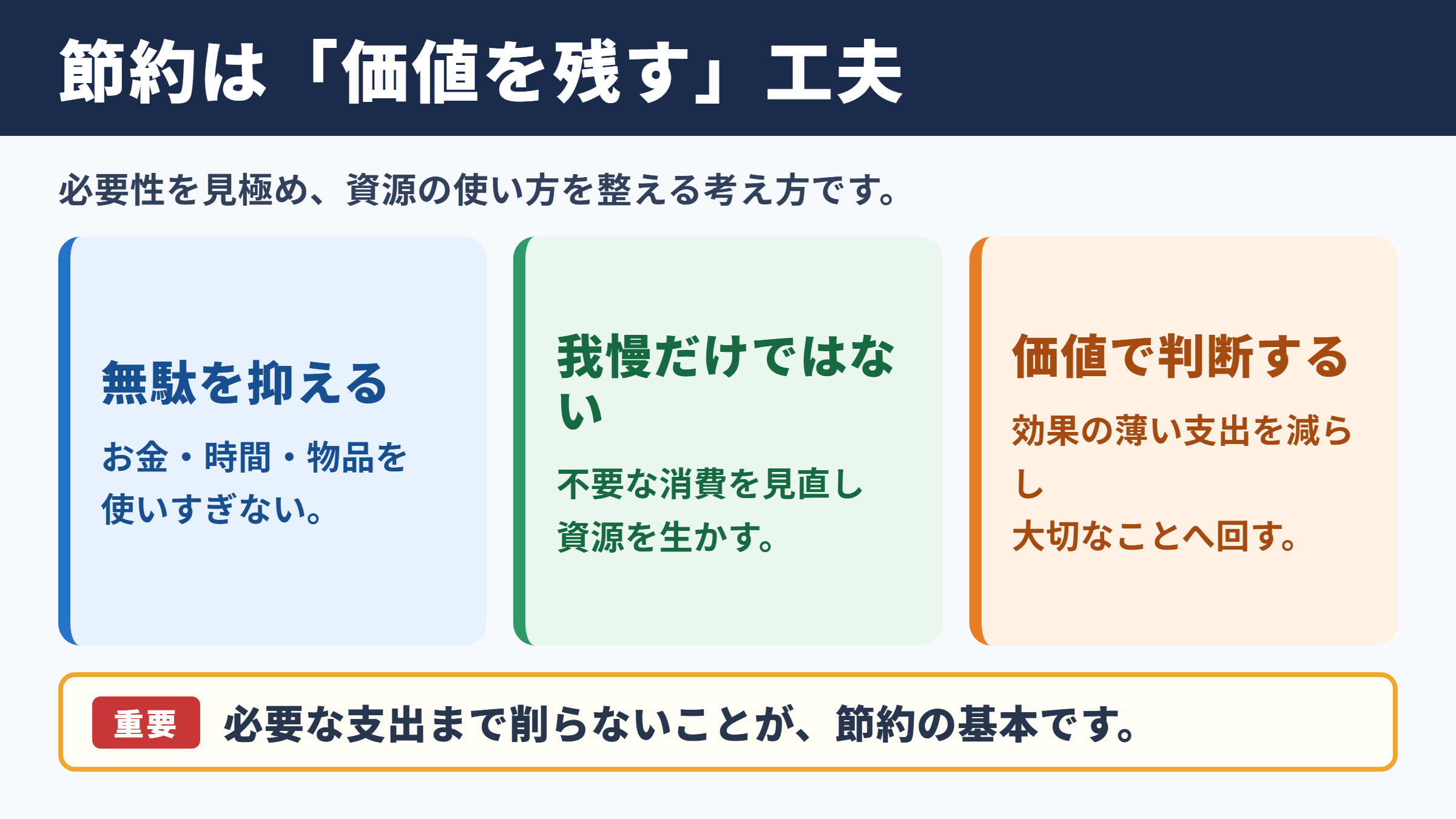 節約の意味と基本的な捉え方