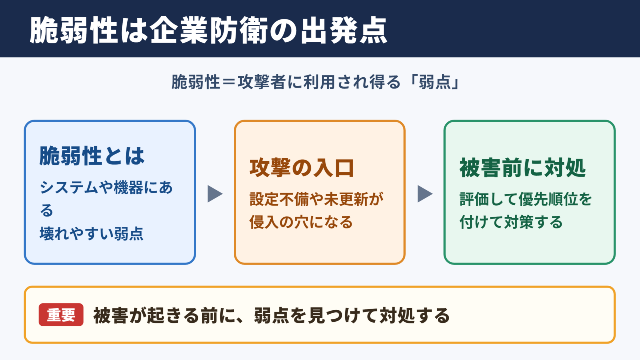脆弱性の意味とビジネスにおける位置づけ