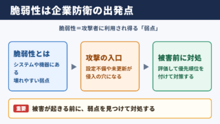 脆弱性の意味とビジネスにおける位置づけ