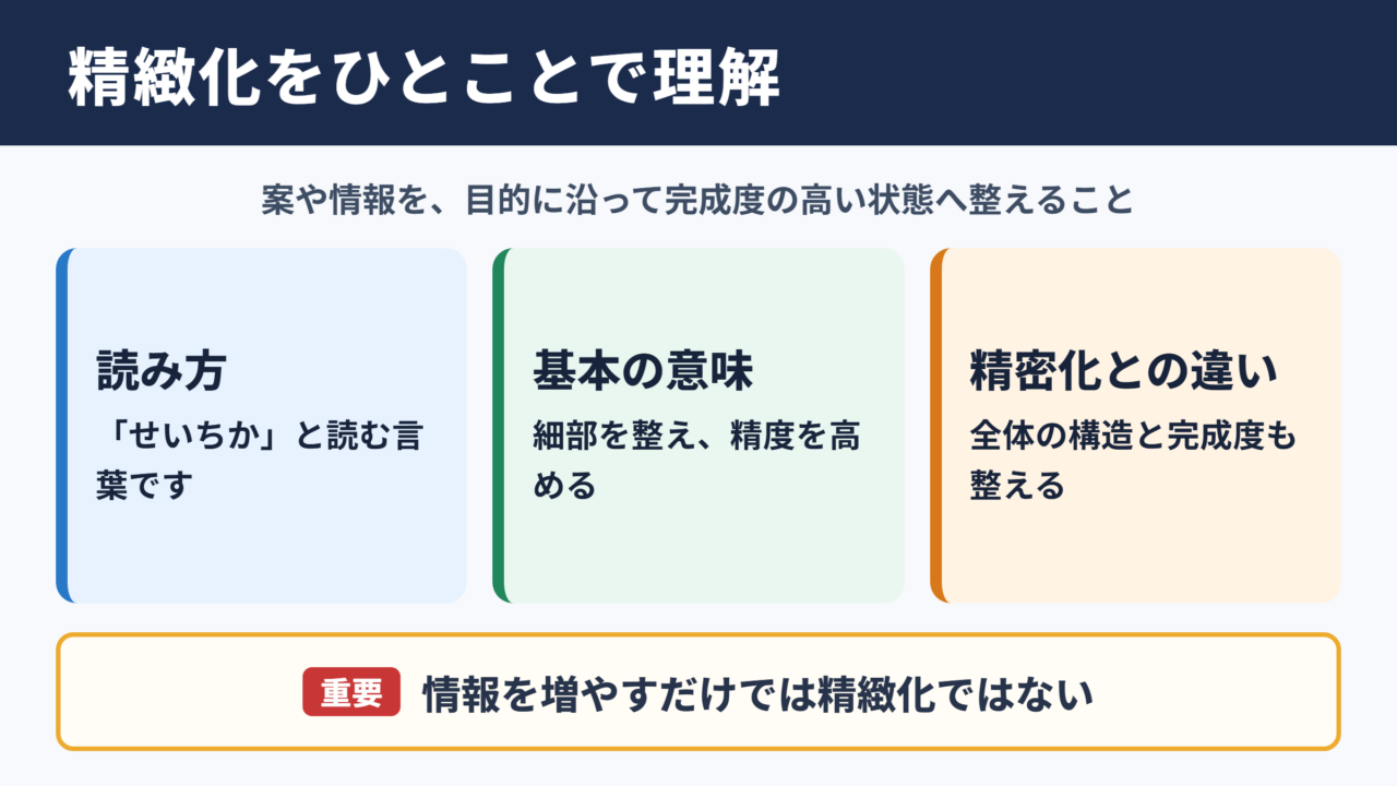 精緻化の意味と読み方