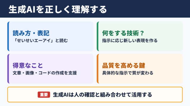 生成AIの意味と読み方