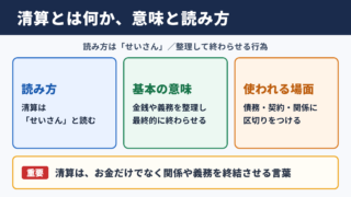 清算の意味と読み方