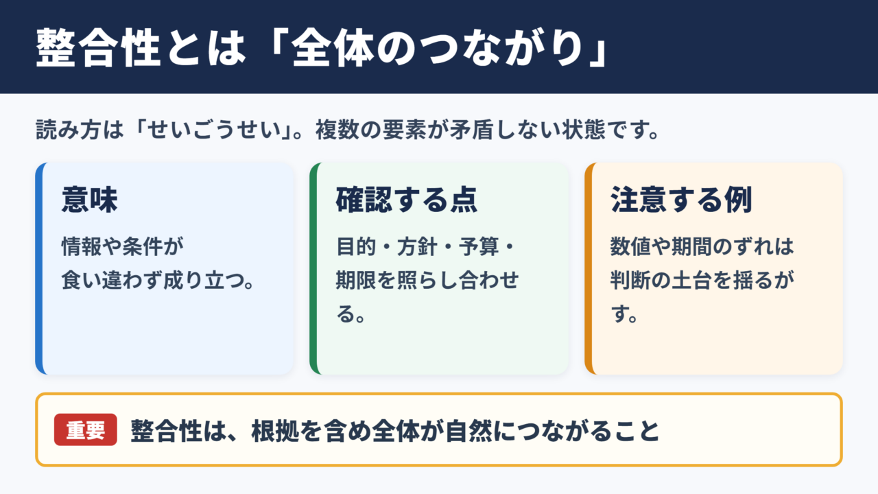 整合性の意味と読み方