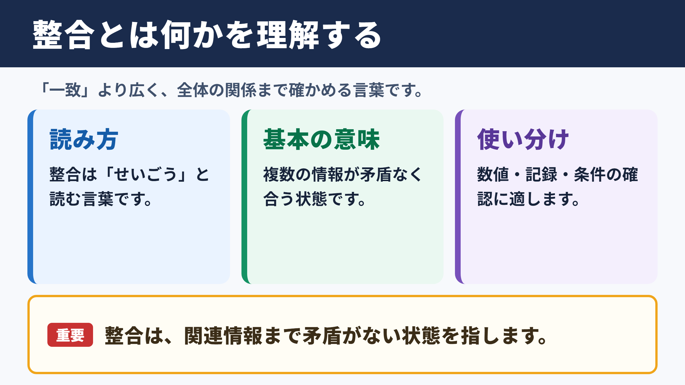 整合の意味と読み方