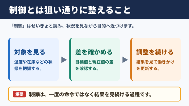 制御の意味と読み方