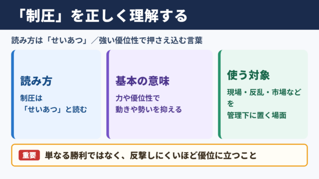 制圧の意味と読み方