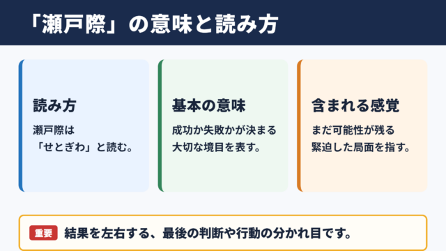 瀬戸際の意味と読み方