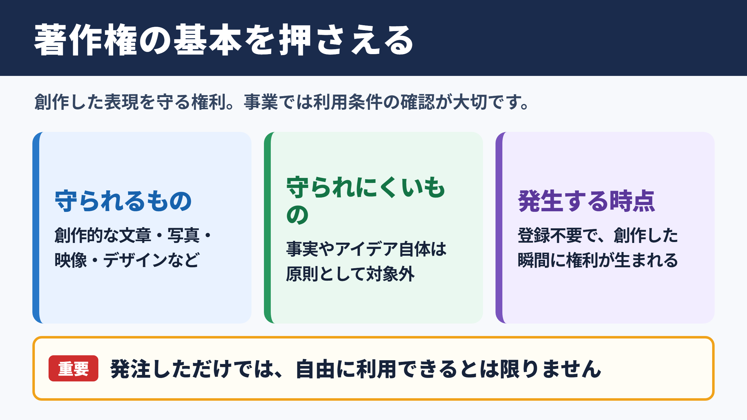 著作権の意味とビジネス上の基本知識