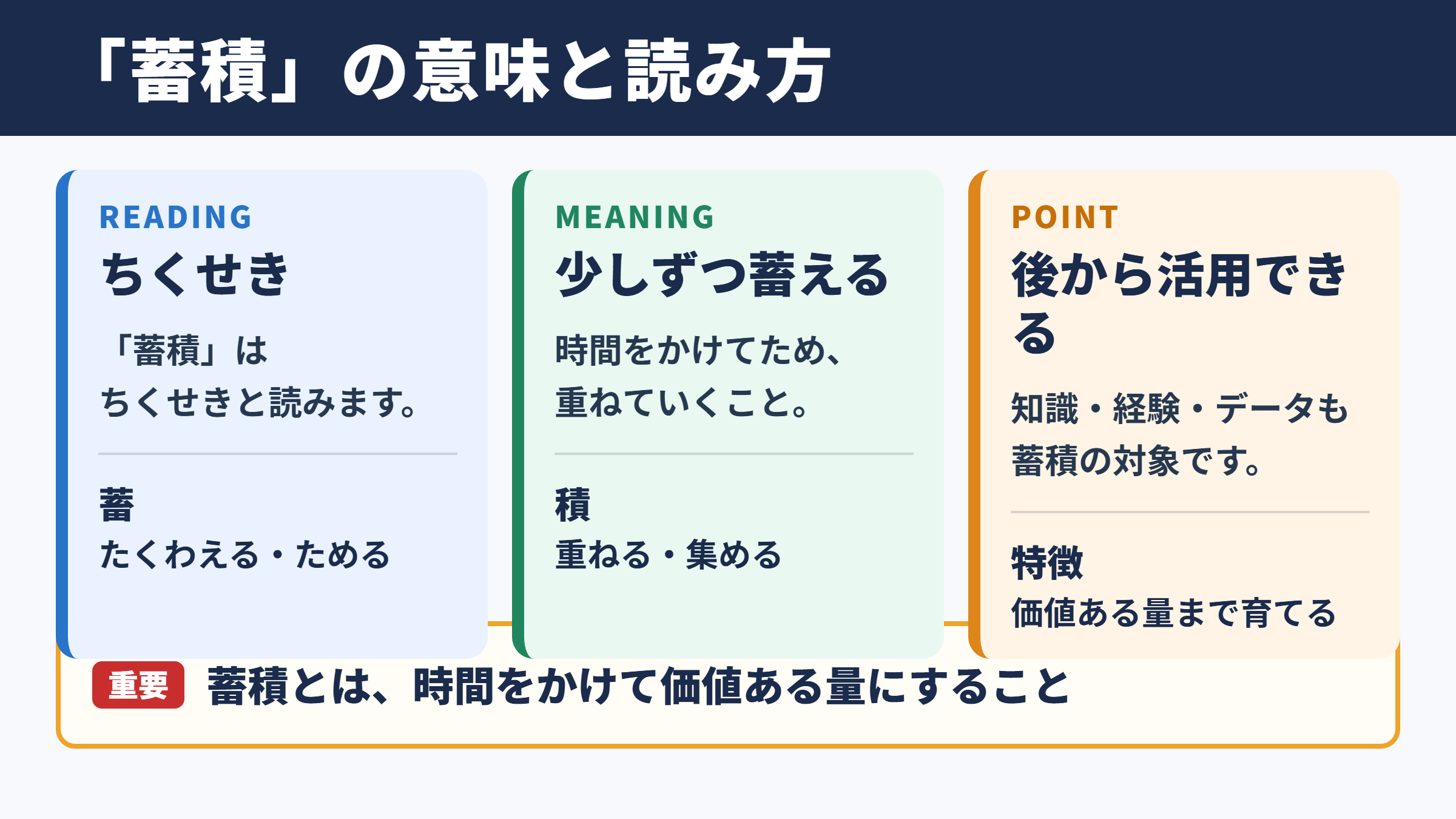 蓄積の意味と読み方