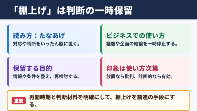 棚上げの意味と読み方