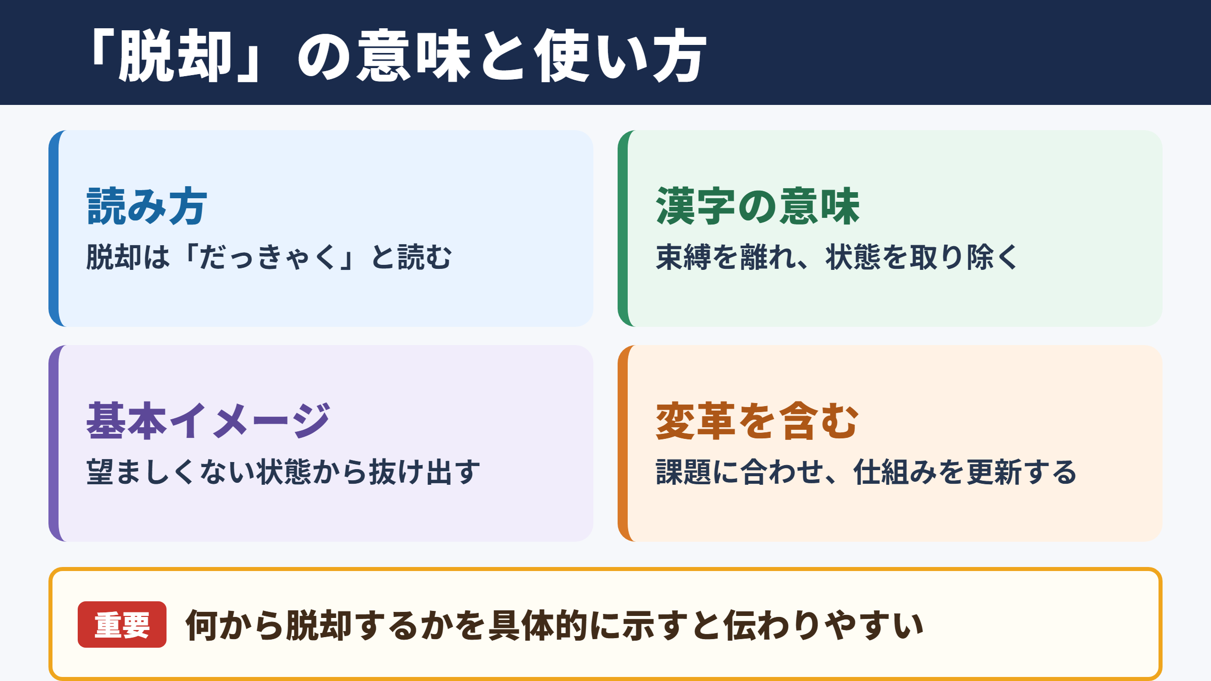 脱却の意味と読み方