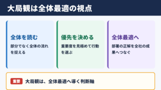 大局観の意味と仕事で果たす役割