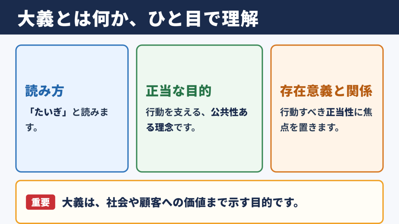 大義の意味と読み方