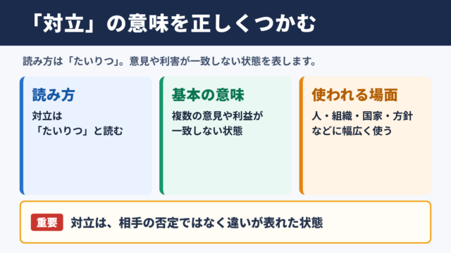 対立の意味と読み方
