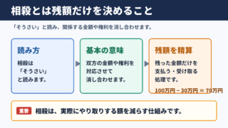 相殺の意味と読み方