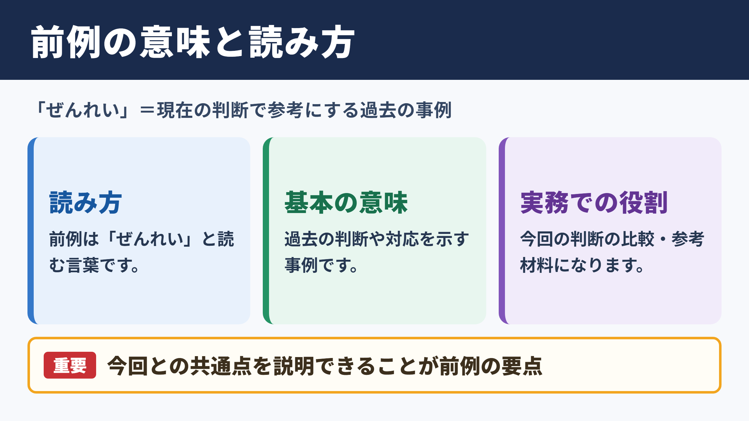 前例の意味と読み方