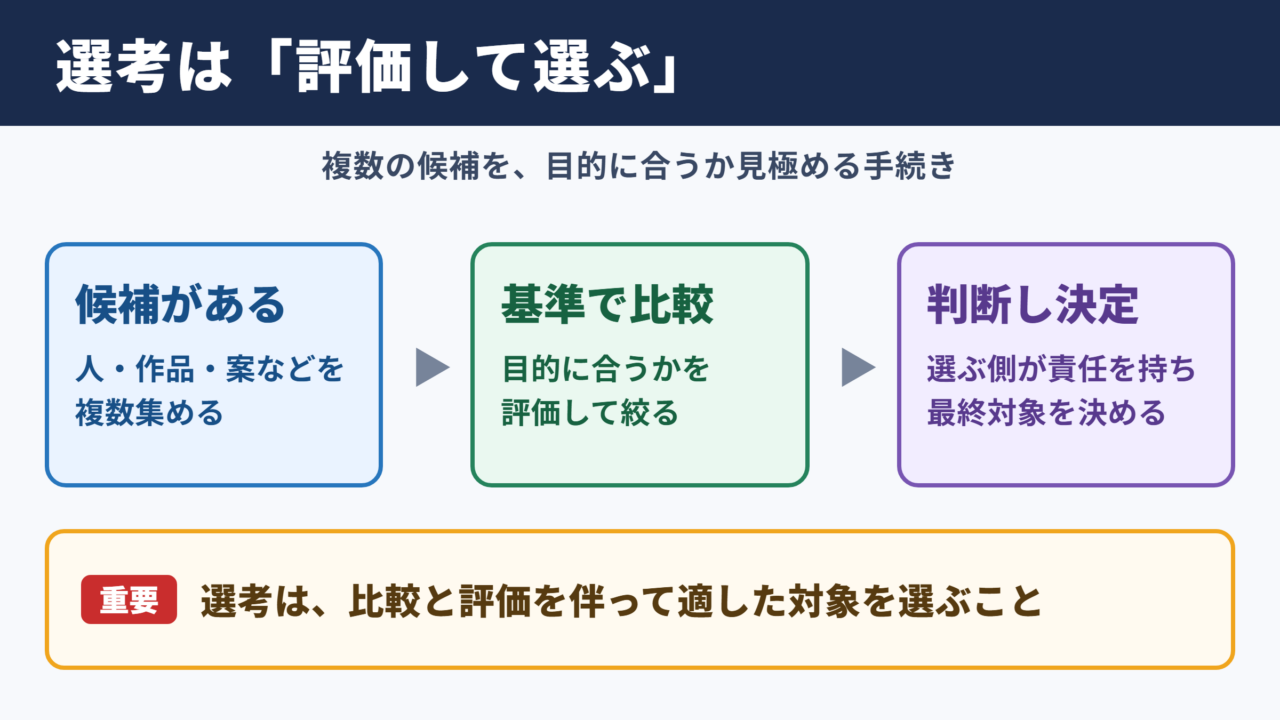 選考の意味と基本的な考え方