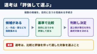 選考の意味と基本的な考え方