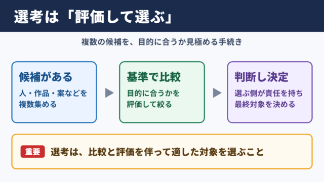 選考の意味と基本的な考え方