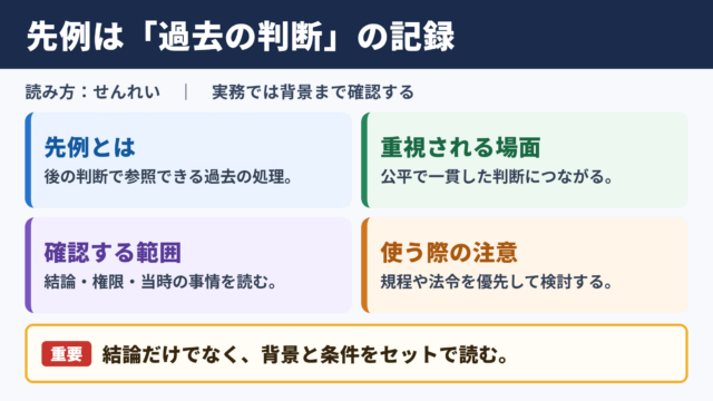先例の意味と読み方
