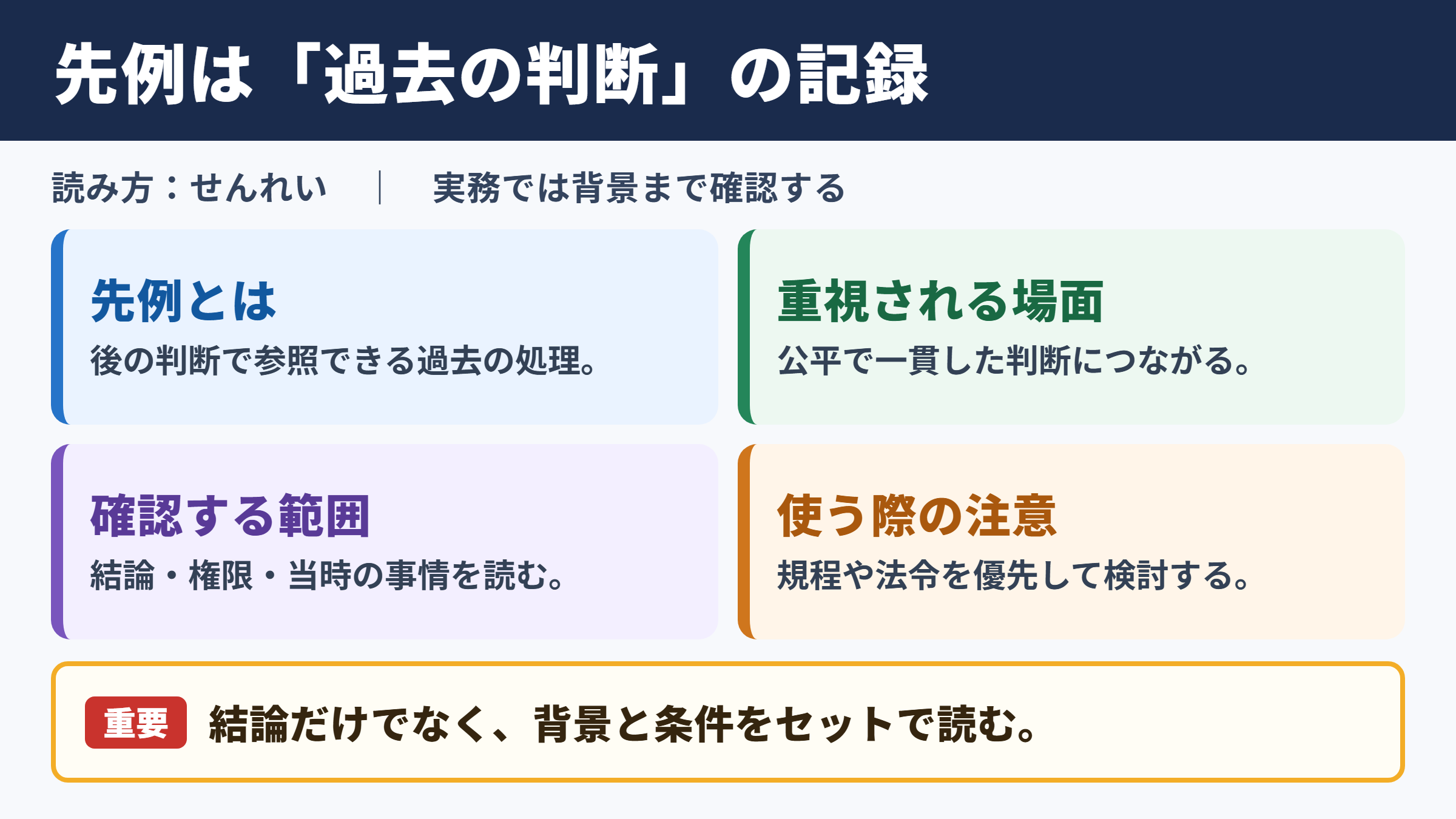 先例の意味と読み方