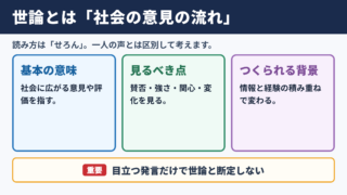 世論の意味と読み方