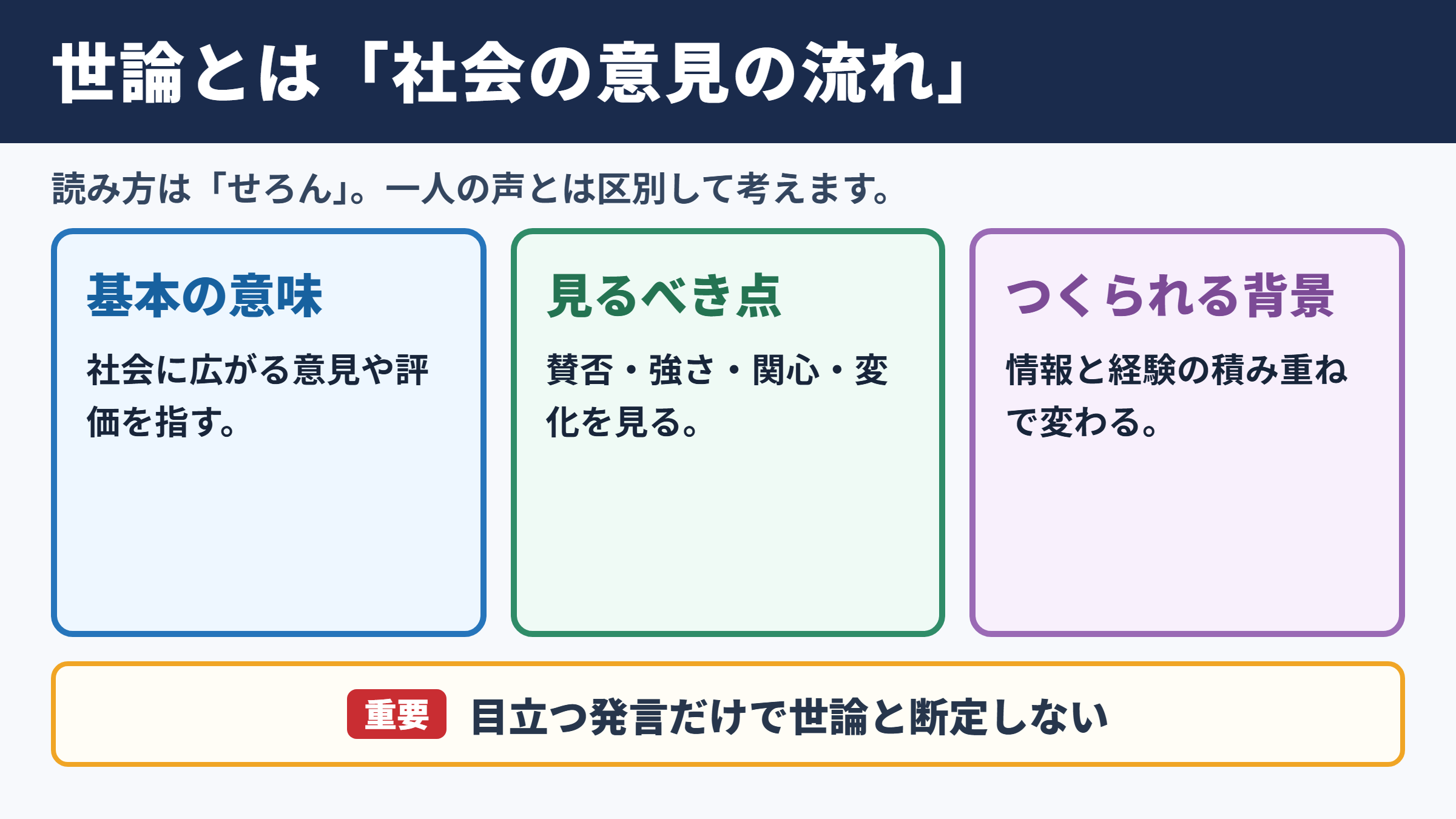 世論の意味と読み方