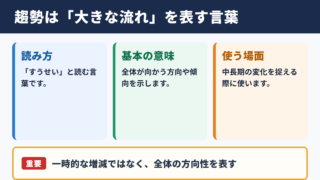 趨勢の意味と読み方