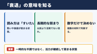 衰退の意味と読み方