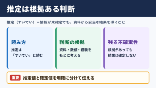 推定の意味と読み方