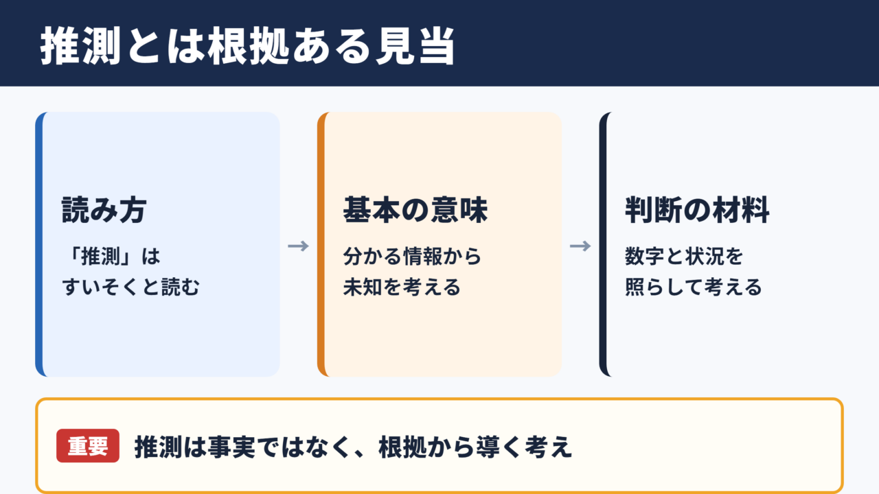 推測の意味と読み方