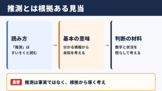 推測の意味と読み方