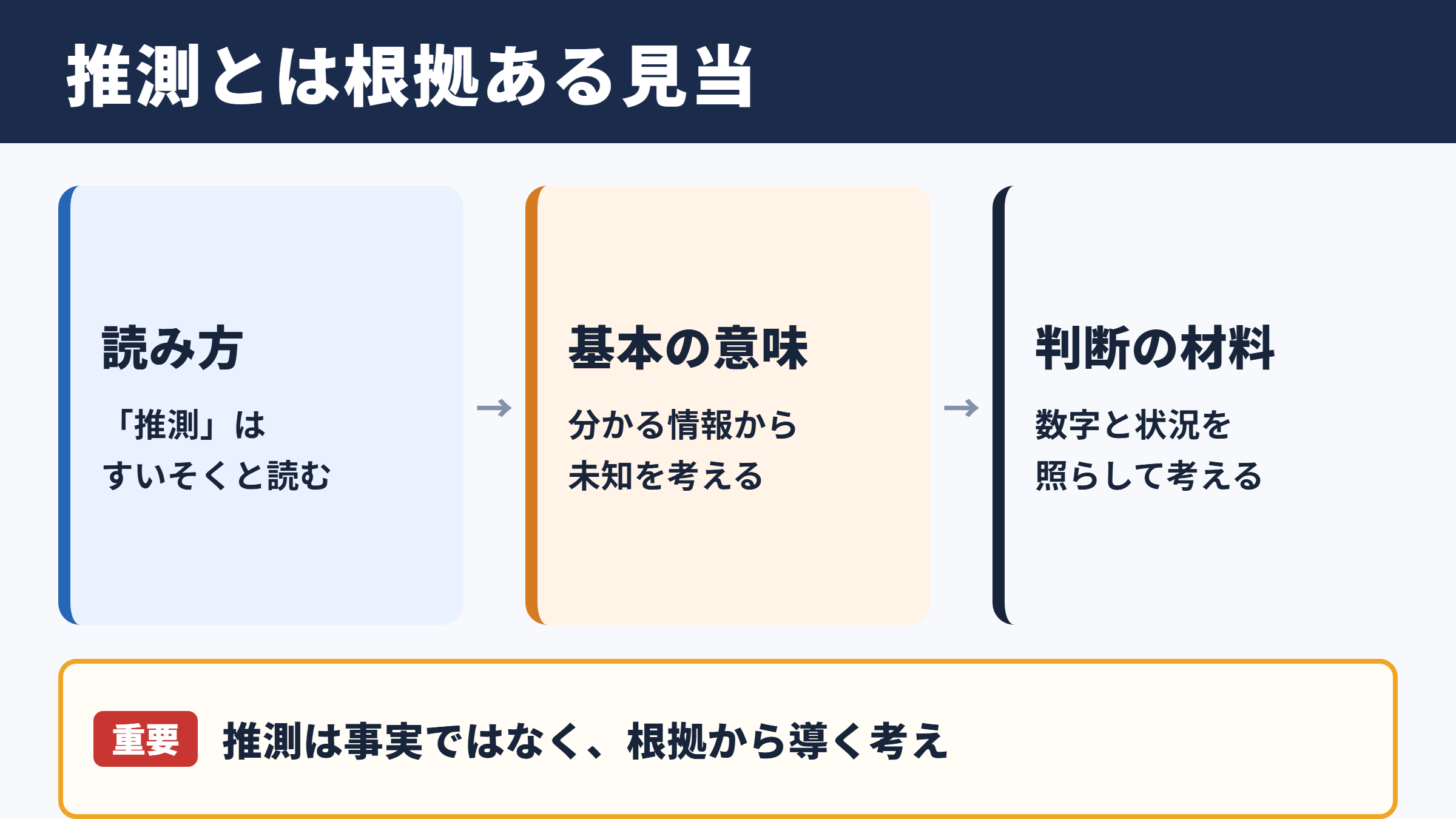 推測の意味と読み方