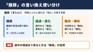 推移の言い換え一覧表をシーン別に解説