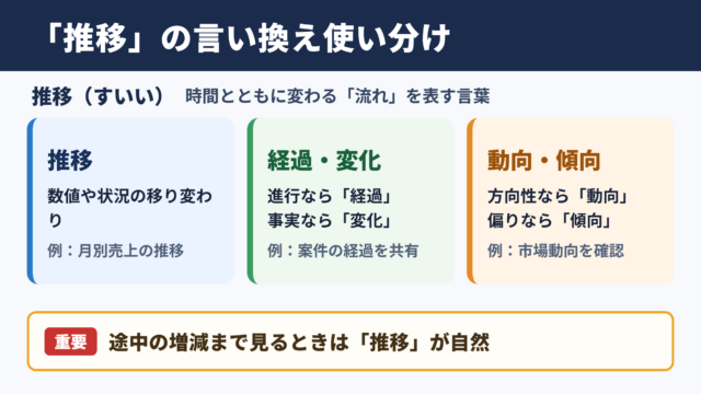 推移の言い換え一覧表をシーン別に解説