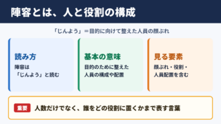 陣容の意味と読み方