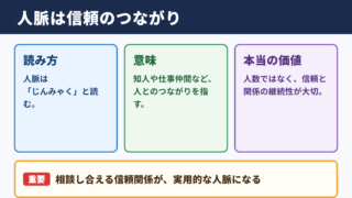 人脈の意味と読み方