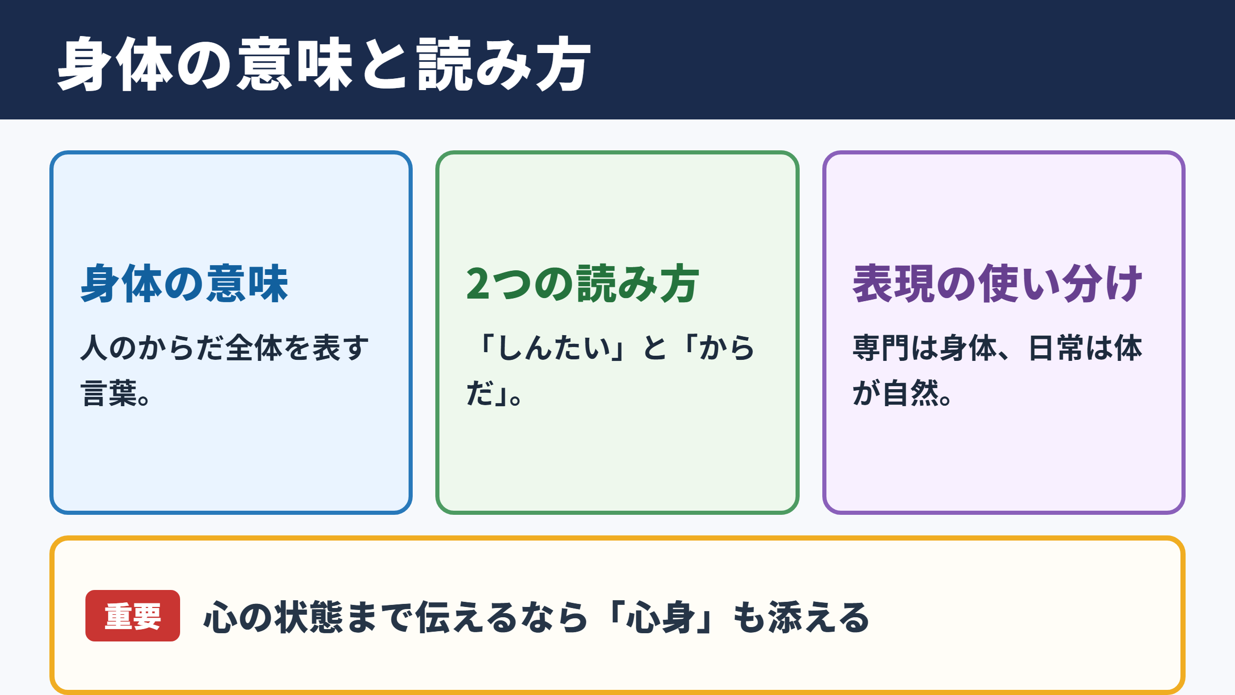 身体の意味と読み方
