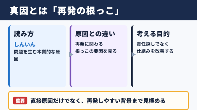 真因の意味と読み方