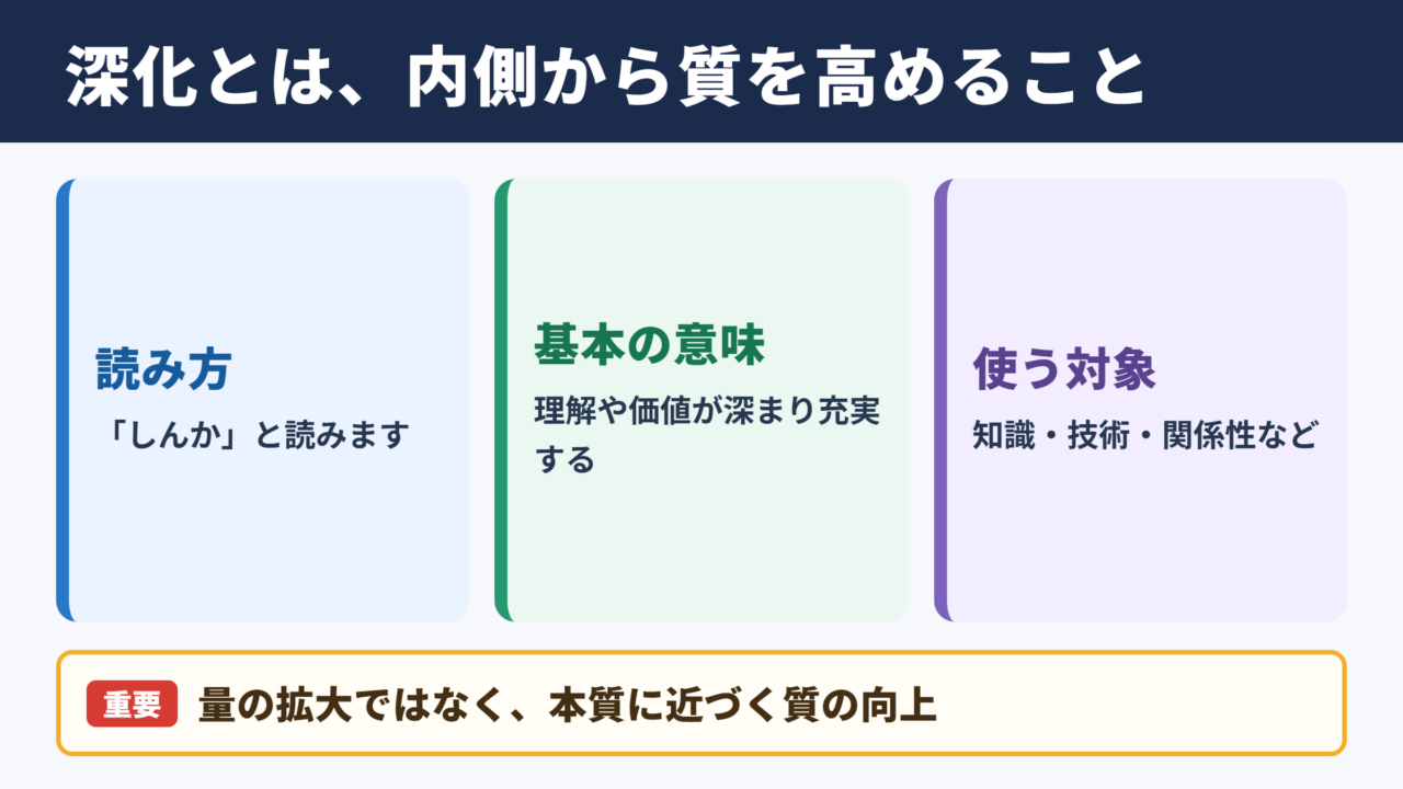 深化の意味と読み方