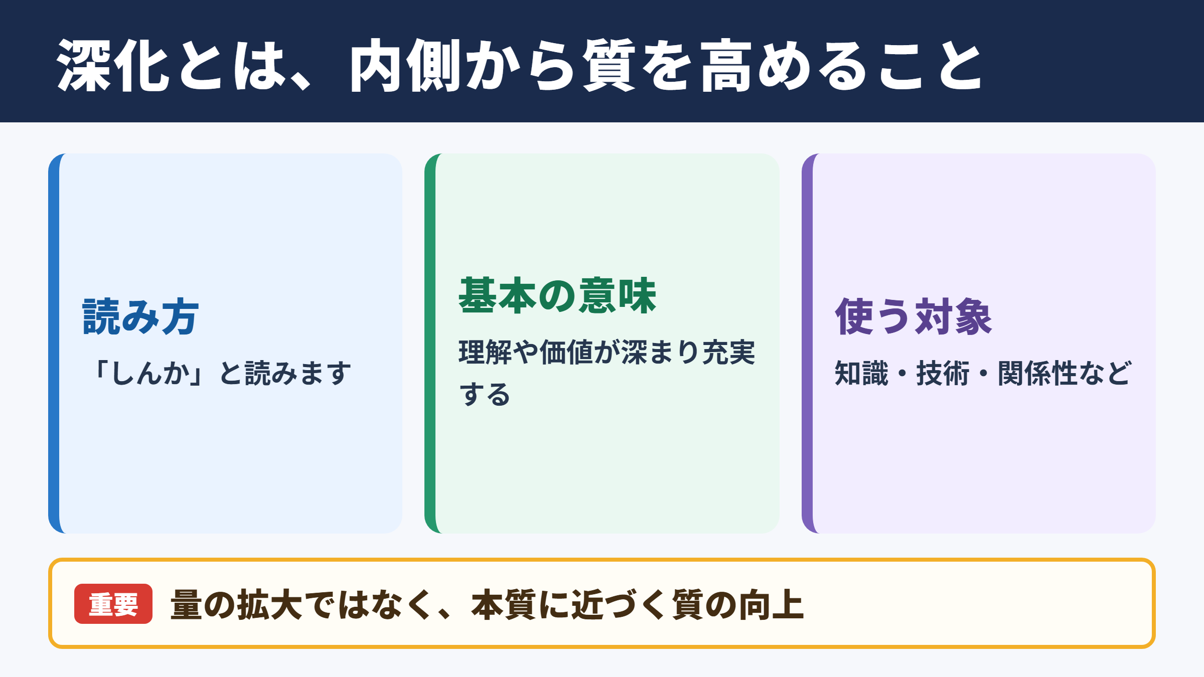 深化の意味と読み方