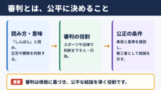 審判の意味と読み方