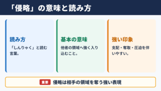 侵略の意味と読み方