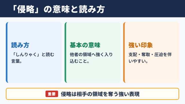 侵略の意味と読み方