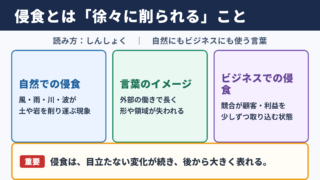 侵食の意味と読み方