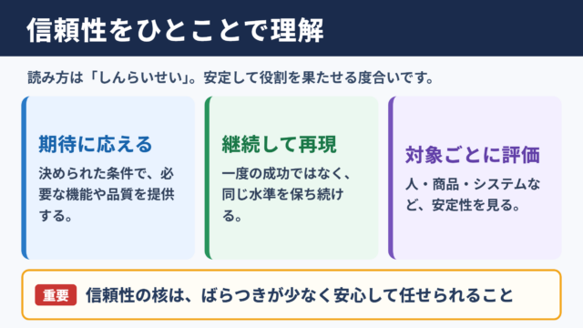 信頼性の意味と読み方