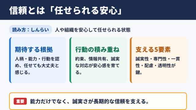 信頼の意味と読み方